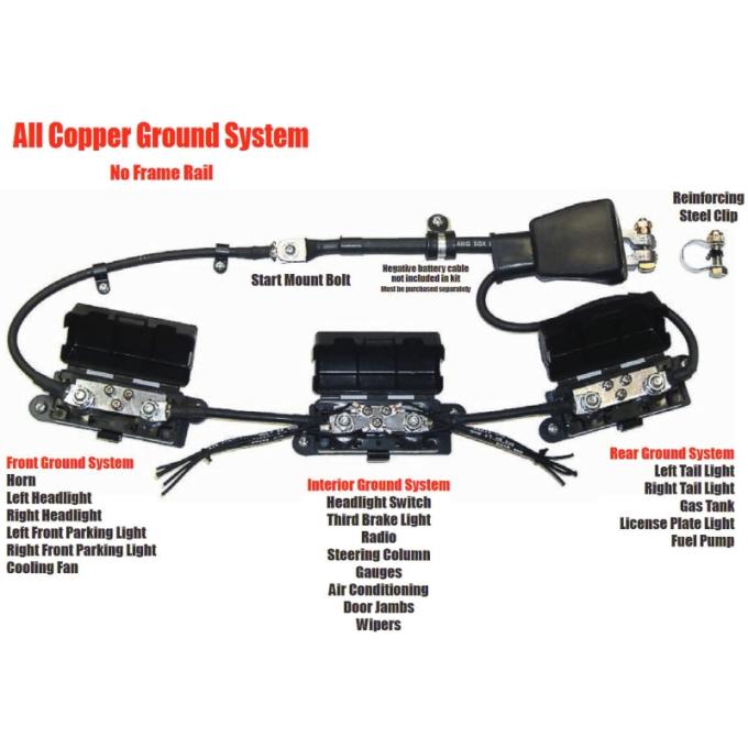 Lectric Limited 1976-1990 Jeep Classic Update Series Wiring Vehicle Grounding Kit 500717